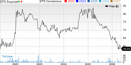 New England Realty Associates Limited Partnership Price, Consensus and EPS Surprise