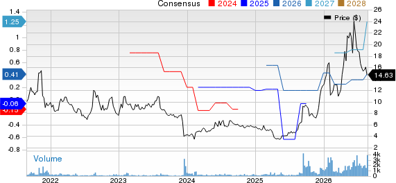 Amtech Systems, Inc. Price and Consensus