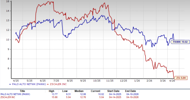 Zacks Investment Research