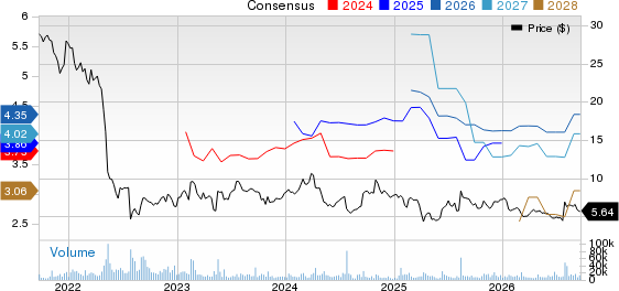 Bausch Health Cos Inc. Price and Consensus