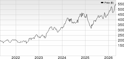 Hubbell Inc Price and EPS Surprise