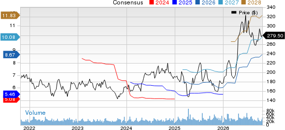 Texas Instruments Incorporated Price and Consensus
