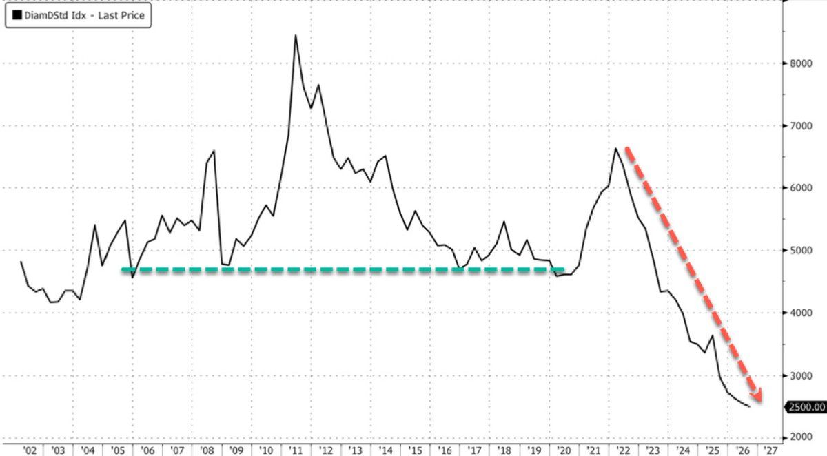 Bloomberg's Diamond Standard Index
