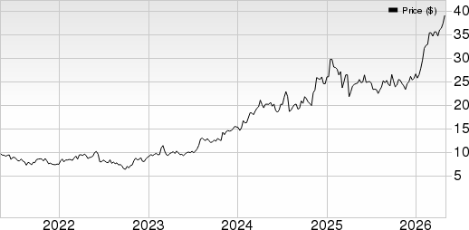 Archrock, Inc. Price and EPS Surprise