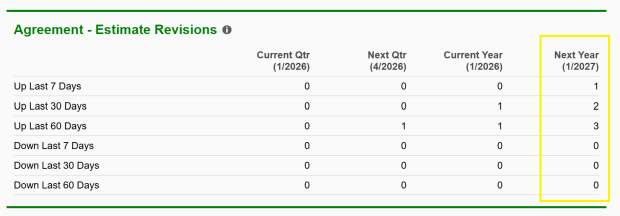 Zacks Investment Research