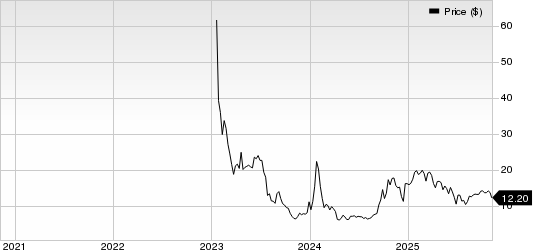 Cadrenal Therapeutics, Inc. Price