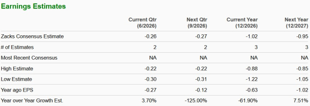 Zacks Investment Research