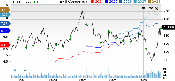 Qualys, Inc. Price, Consensus and EPS Surprise