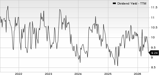 CrossAmerica Partners LP Dividend Yield (TTM)