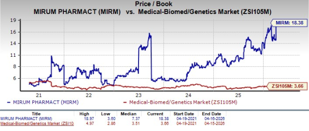 Zacks Investment Research