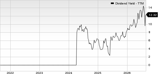 CuriosityStream Inc. Dividend Yield (TTM)