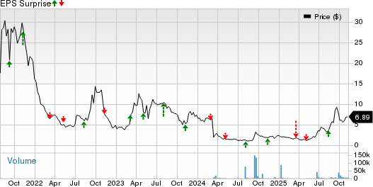 Immuneering Corporation Price and EPS Surprise