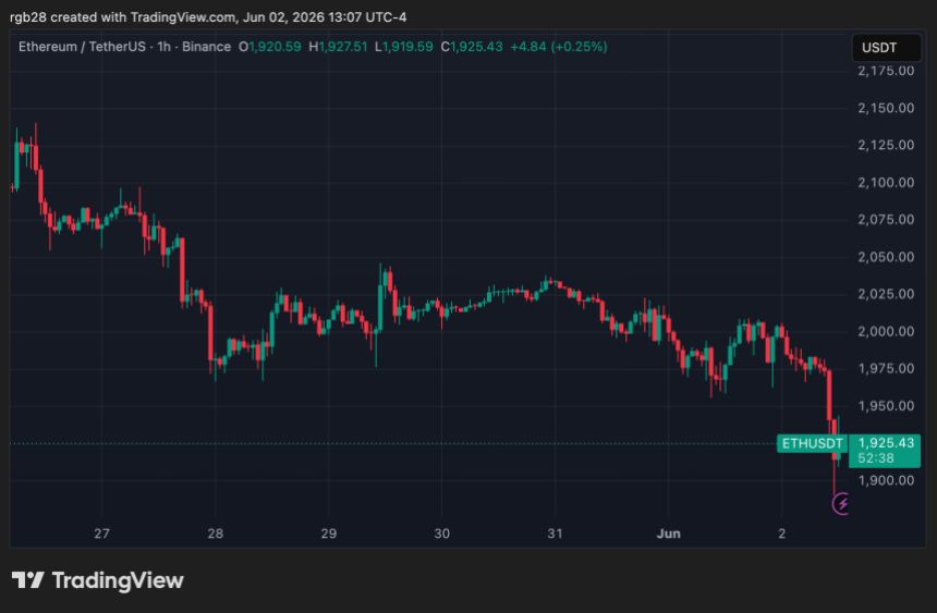 Ethereum, ETH, eTHUSDT