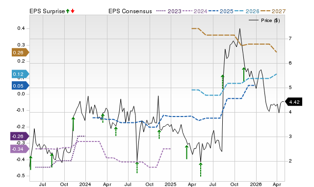 Price, Consensus and EPS Surprise Chart for TLS