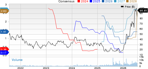 Ichor Holdings, Ltd. Price and Consensus
