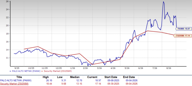 Zacks Investment Research