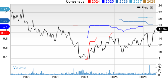Luxfer Holdings PLC Price and Consensus