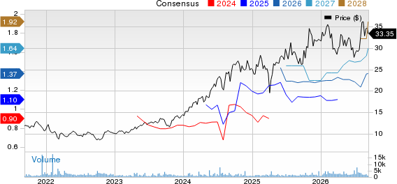Hitachi Ltd. Price and Consensus