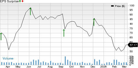 Rubrik, Inc. Price and EPS Surprise