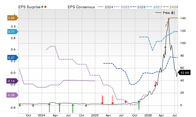 Price, Consensus and EPS Surprise Chart for AXTI