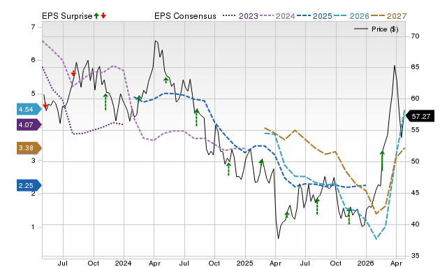 Price, Consensus and EPS Surprise Chart for OXY