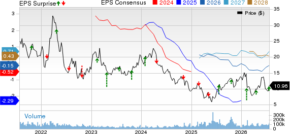 Cleveland-Cliffs Inc. Price, Consensus and EPS Surprise