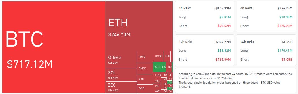 Liquidações no mercado cripto — 24 horas. Fonte: Coinglass