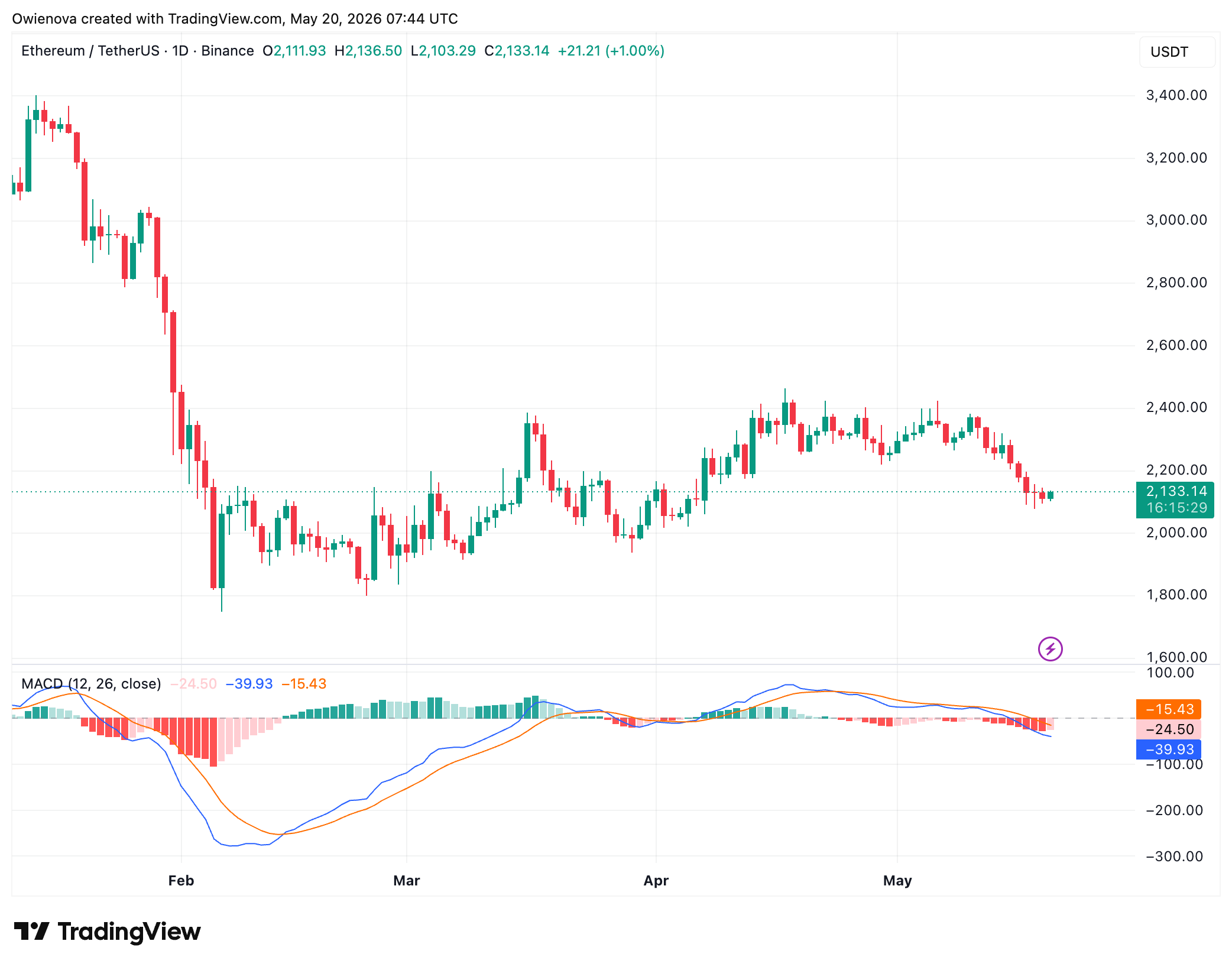 Ethereum
