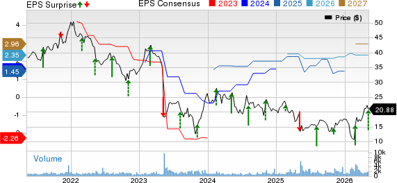 PRA Group, Inc. Price, Consensus and EPS Surprise