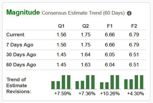 Zacks Investment Research