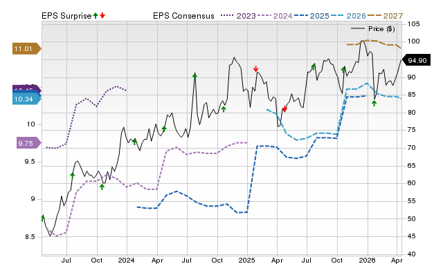 Price, Consensus and EPS Surprise Chart for PFBC