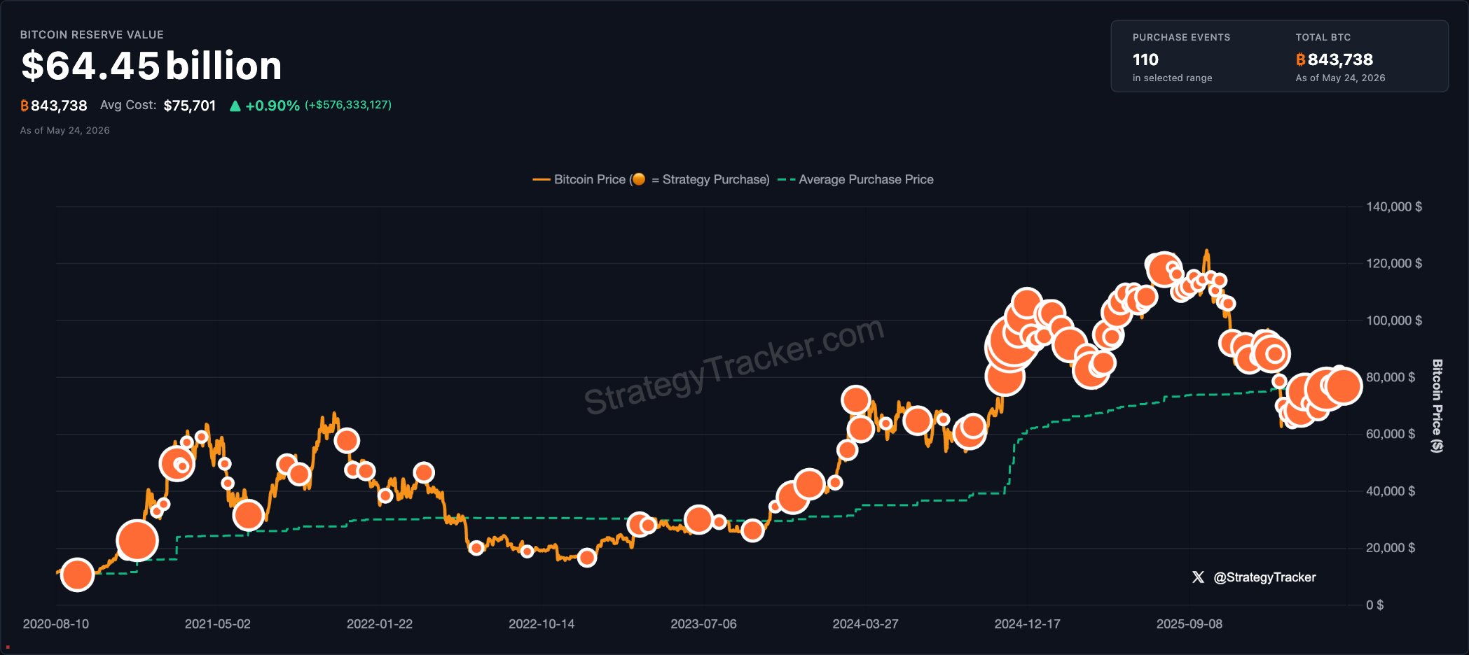 Bitcoin Strategy