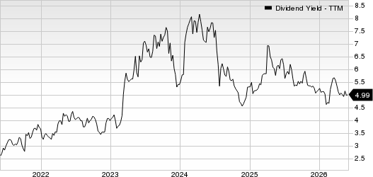 Columbia Banking System, Inc. Dividend Yield (TTM)