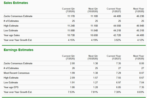 Zacks Investment Research