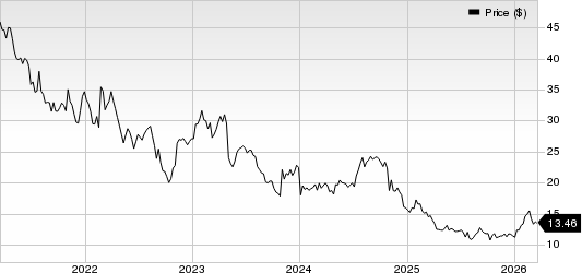 AVANOS MEDICAL, INC. Price