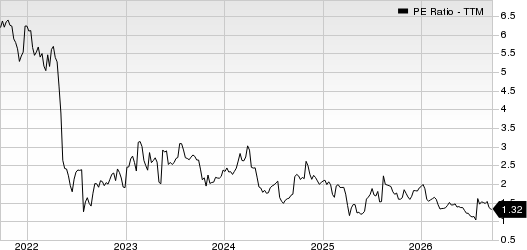 Bausch Health Cos Inc. PE Ratio (TTM)
