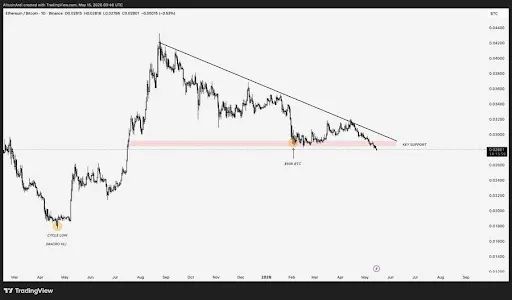 Ethereum