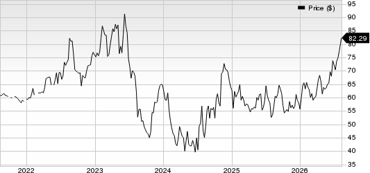 Citizens Financial Services Inc. Price