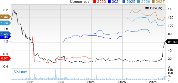 Bandwidth Inc. Price and Consensus