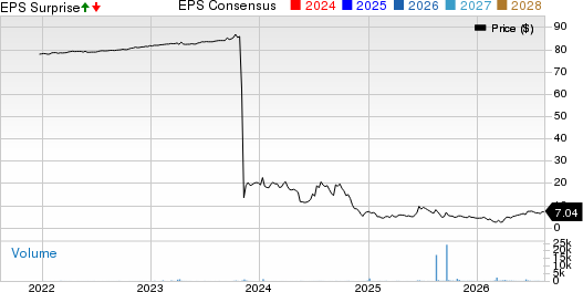 Aeries Technology, Inc. Price, Consensus and EPS Surprise