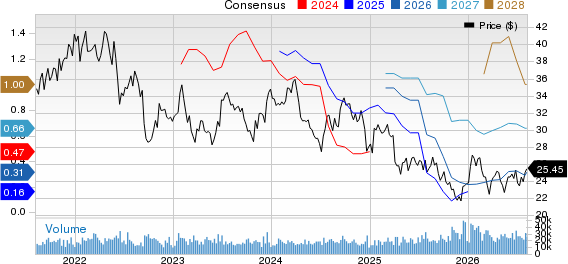 Weyerhaeuser Company Price and Consensus