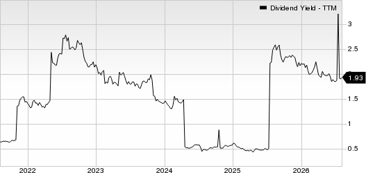 Fomento Economico Mexicano S.A.B. de C.V. Dividend Yield (TTM)