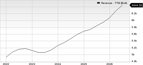 Equifax, Inc. Revenue (TTM)