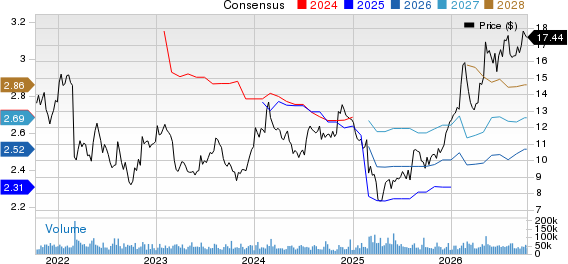 Viatris Inc. Price and Consensus