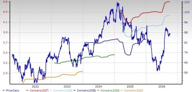 Zacks Investment Research