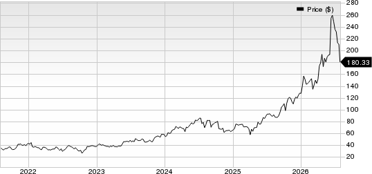 KLA Corporation Price