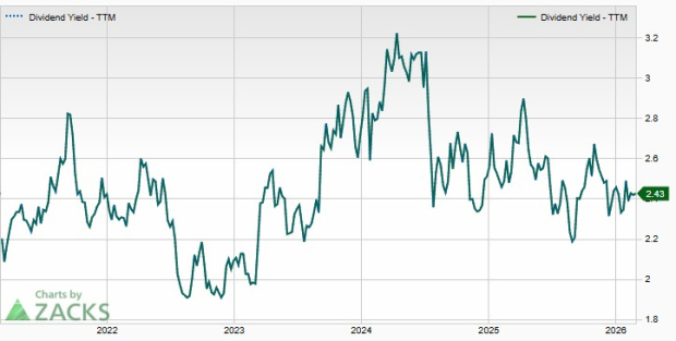 Zacks Investment Research