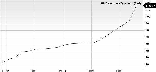 Planet Labs PBC Revenue (Quarterly)