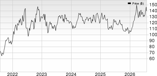 EOG Resources, Inc. Price and EPS Surprise