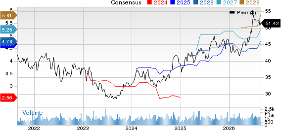 Horace Mann Educators Corporation Price and Consensus